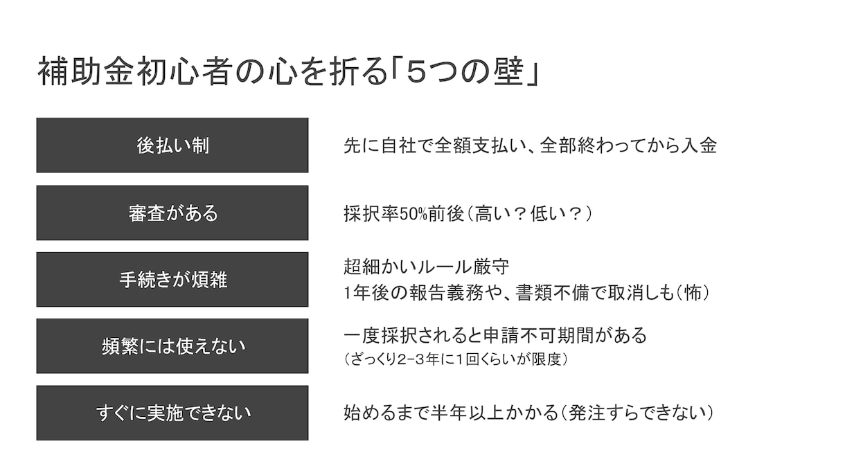 補助金に関する質問なんでも答えます 【1,000円/質問】自分で補助金申請する人へなんでもQA イメージ2
