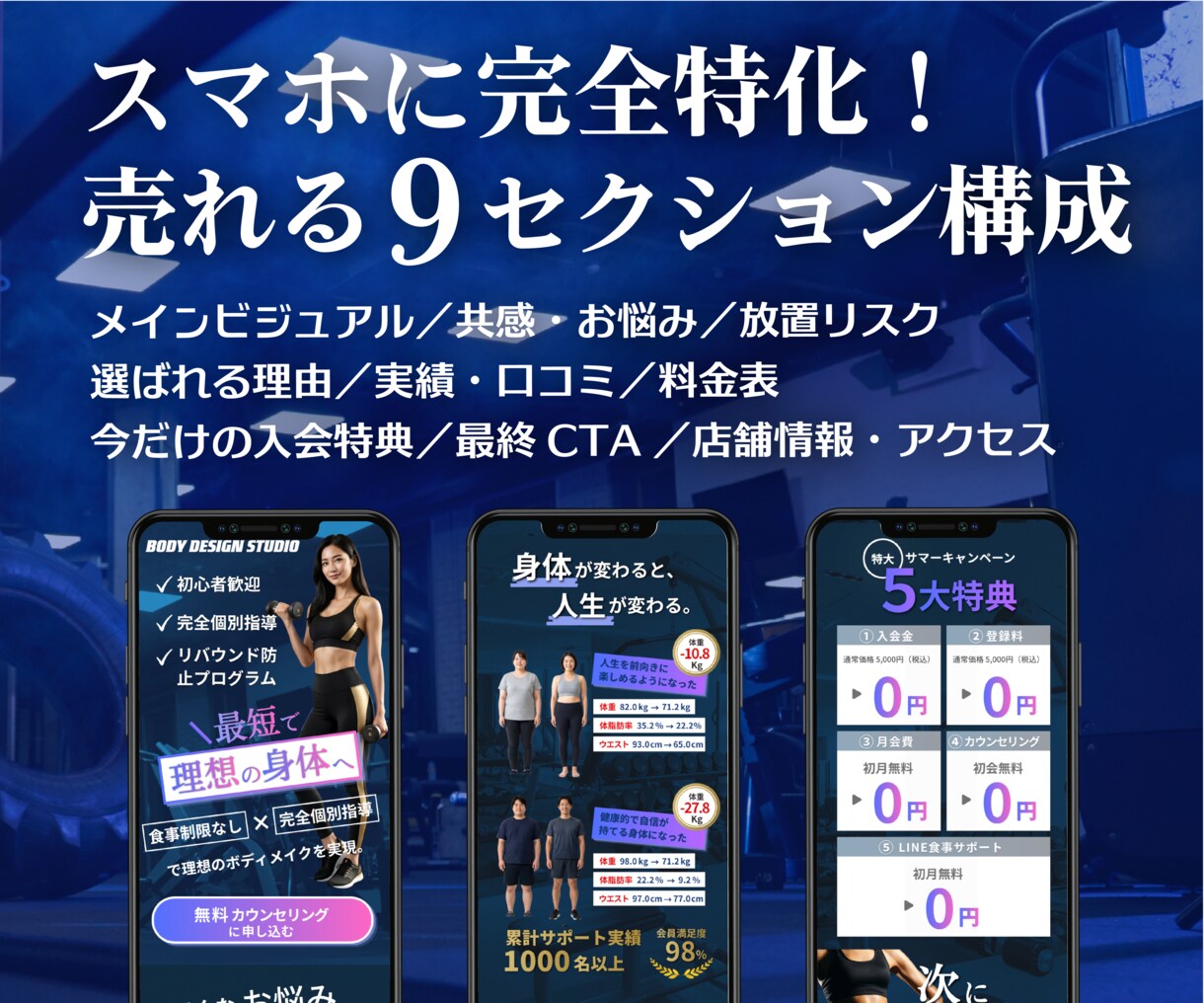 ＣａｎｖａパーソナルジムＬＰテンプレを販売します スマホ専用,LP,ＨＰ作成に！ＡＩ文章＆動画付きで１時間公開 イメージ2