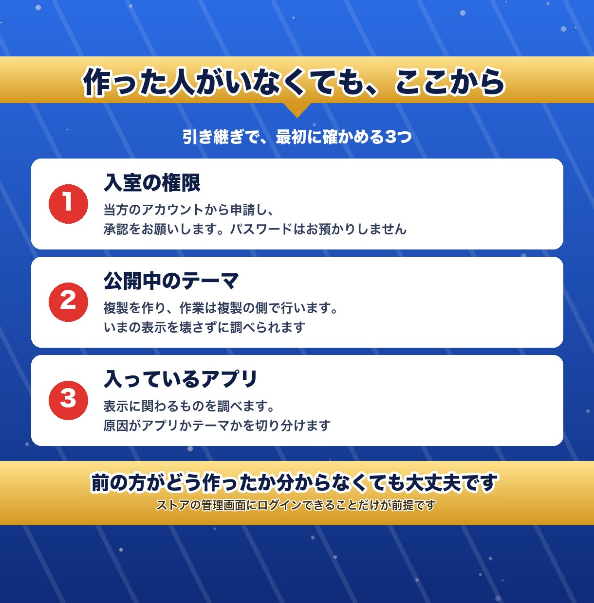 作った人がいないShopifyを修正・設定します 制作会社や担当者がいない店も、自作の店も直します イメージ8