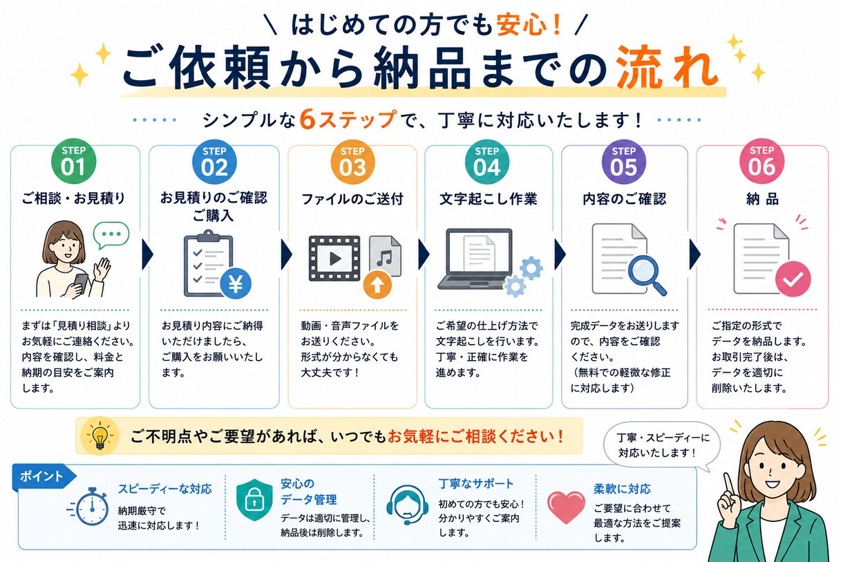 動画・音声を見やすい文章に文字起こしします YouTube・セミナー対応｜長時間データもご相談ください イメージ4