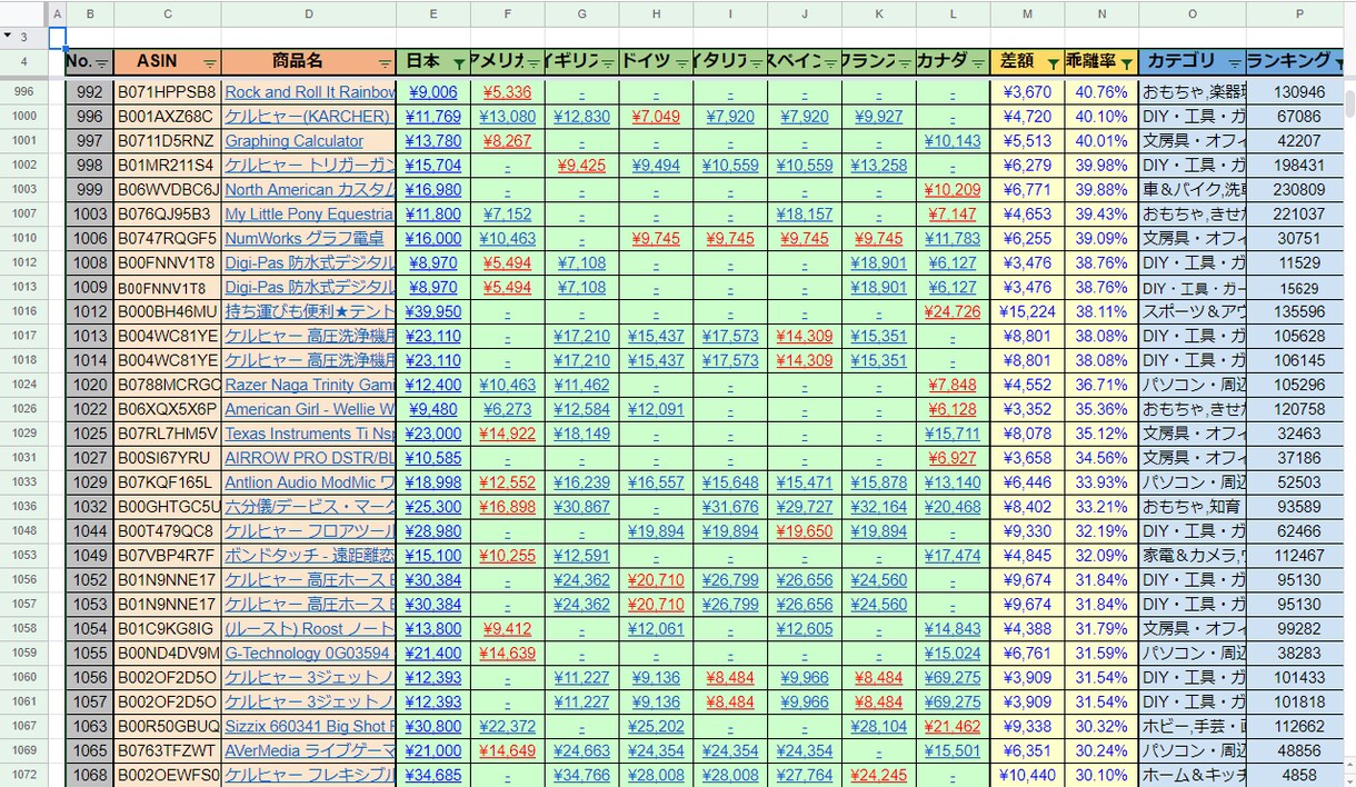 輸入・輸出せどり｜世界のアマゾン価格を比較します 輸入・輸出せどらー必見!!世界のAmazon価格比較サービス イメージ2