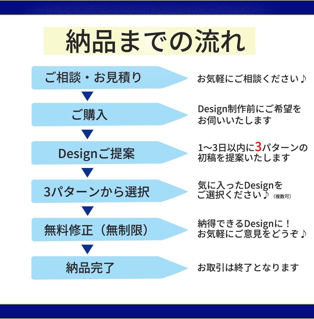 修正無制限で納得できるバナー・ヘッダー制作します 3つのデザインご提案で納得できるバナー・ヘッダーが制作可能 イメージ2