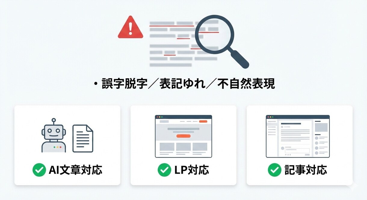 文章校正・校閲｜誤字脱字／読みやすさ重視します プロ品質の文章校正｜AI文章・LP・記事・SNS対応 イメージ2
