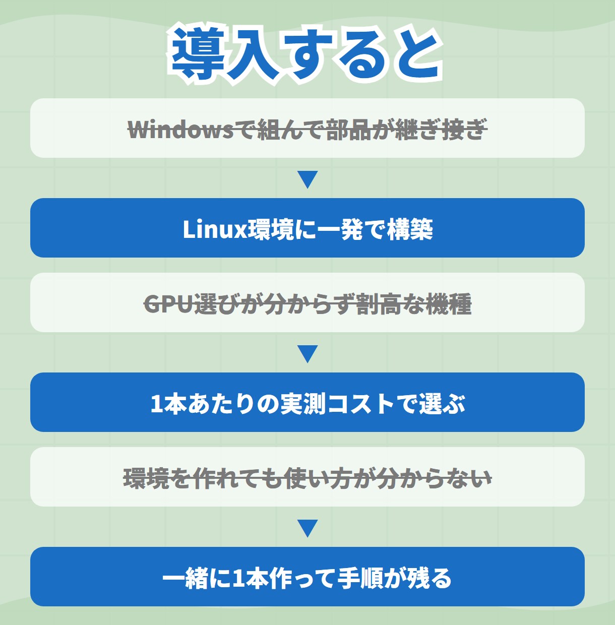 Wan2.2動画生成！構築・使い方まで伴走します 作って終わりにしない。自分で回せるまで伴走します♪ イメージ4