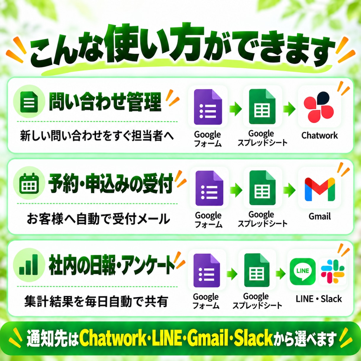 フォーム回答を集計しChatwork等へ通知します 転記・集計・通知まで自動。LINE・Gmail・Slackも イメージ2