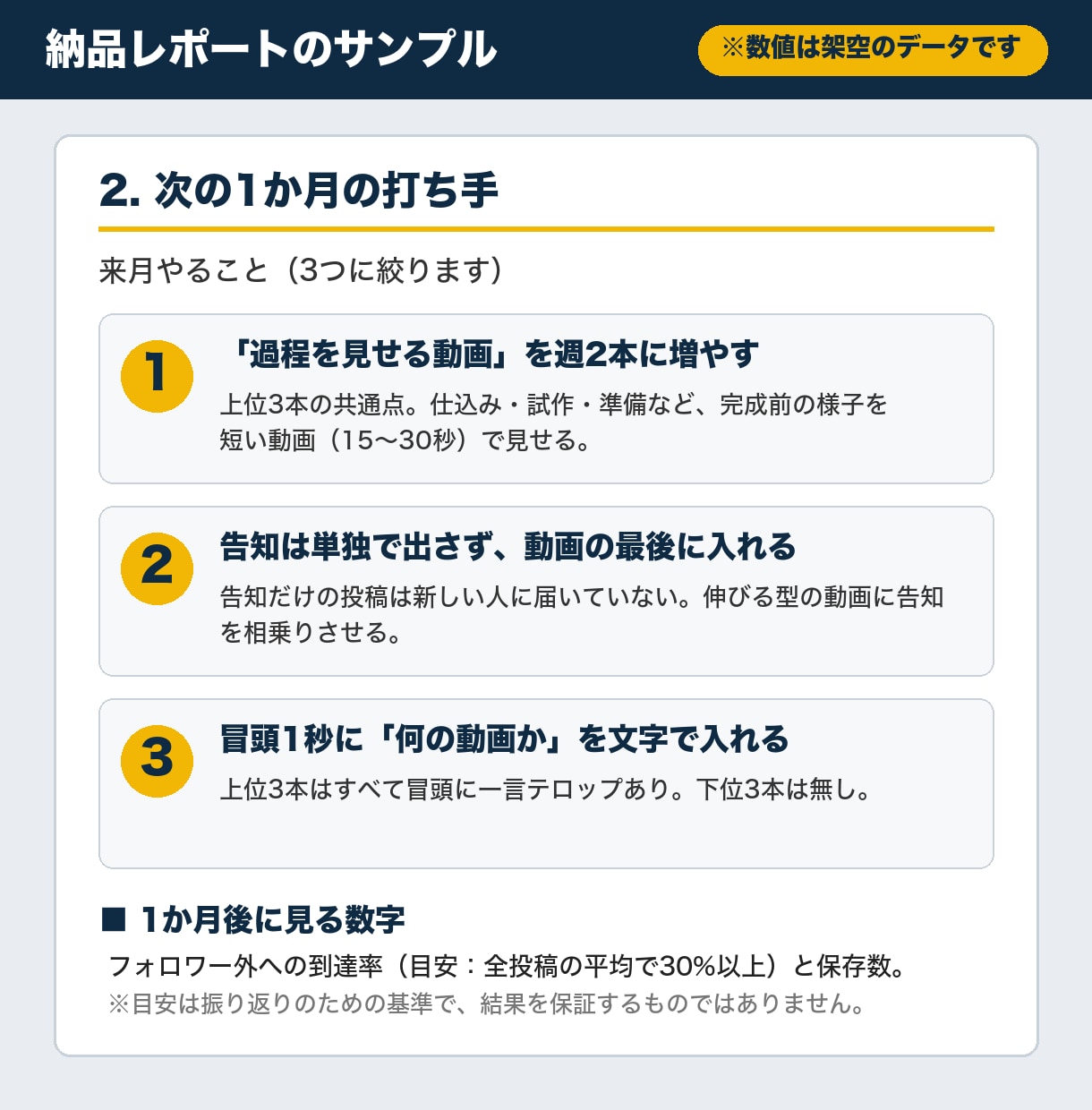 インスタの数字を分析し改善点をまとめます 伸びた理由・伸びない原因・来月の打ち手を整理 イメージ3