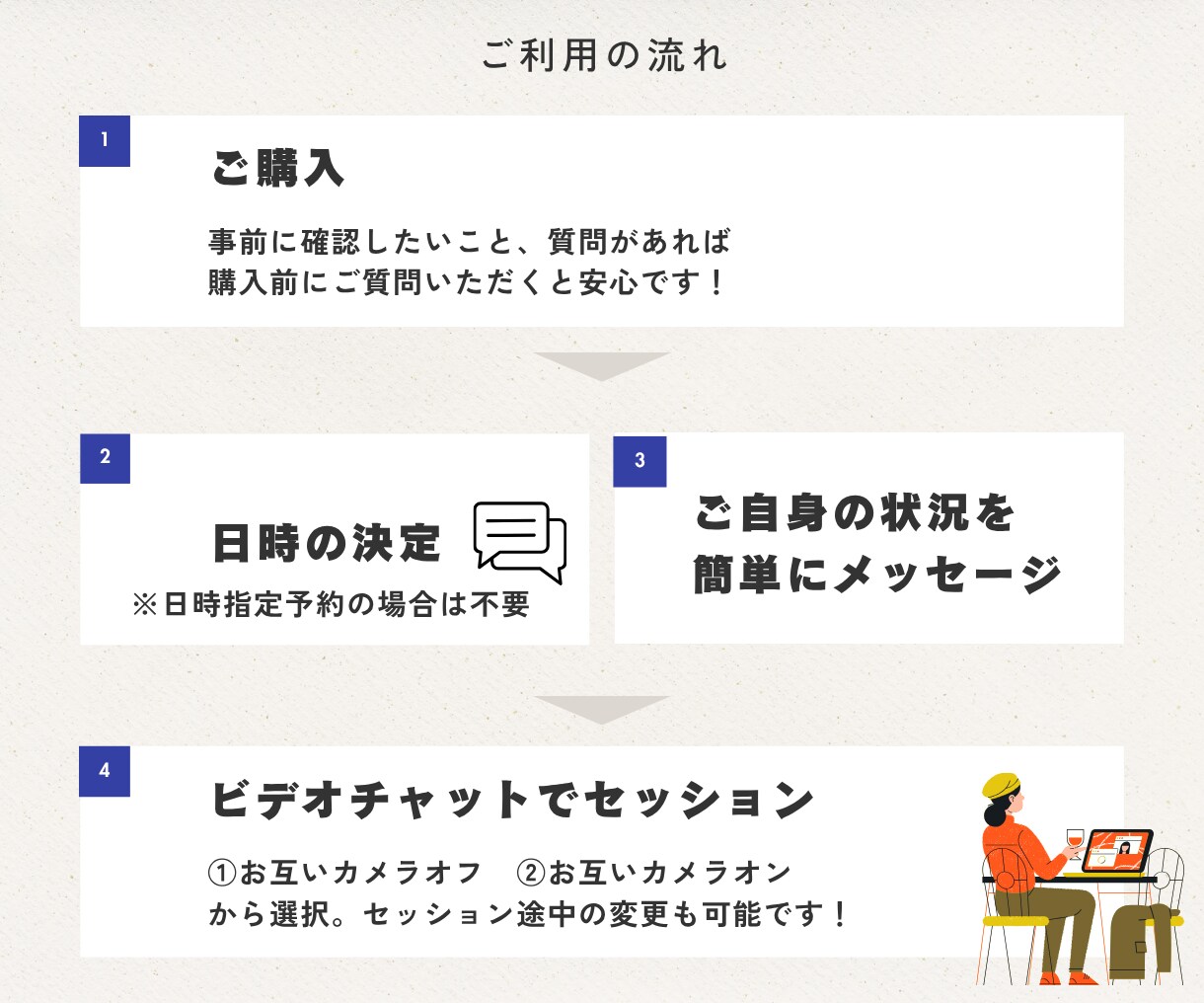 社長の相談相手になります。事業経営の壁打相手します 経営の迷いは、話すことで動き出す。MBA×10億社長の相談室 イメージ6