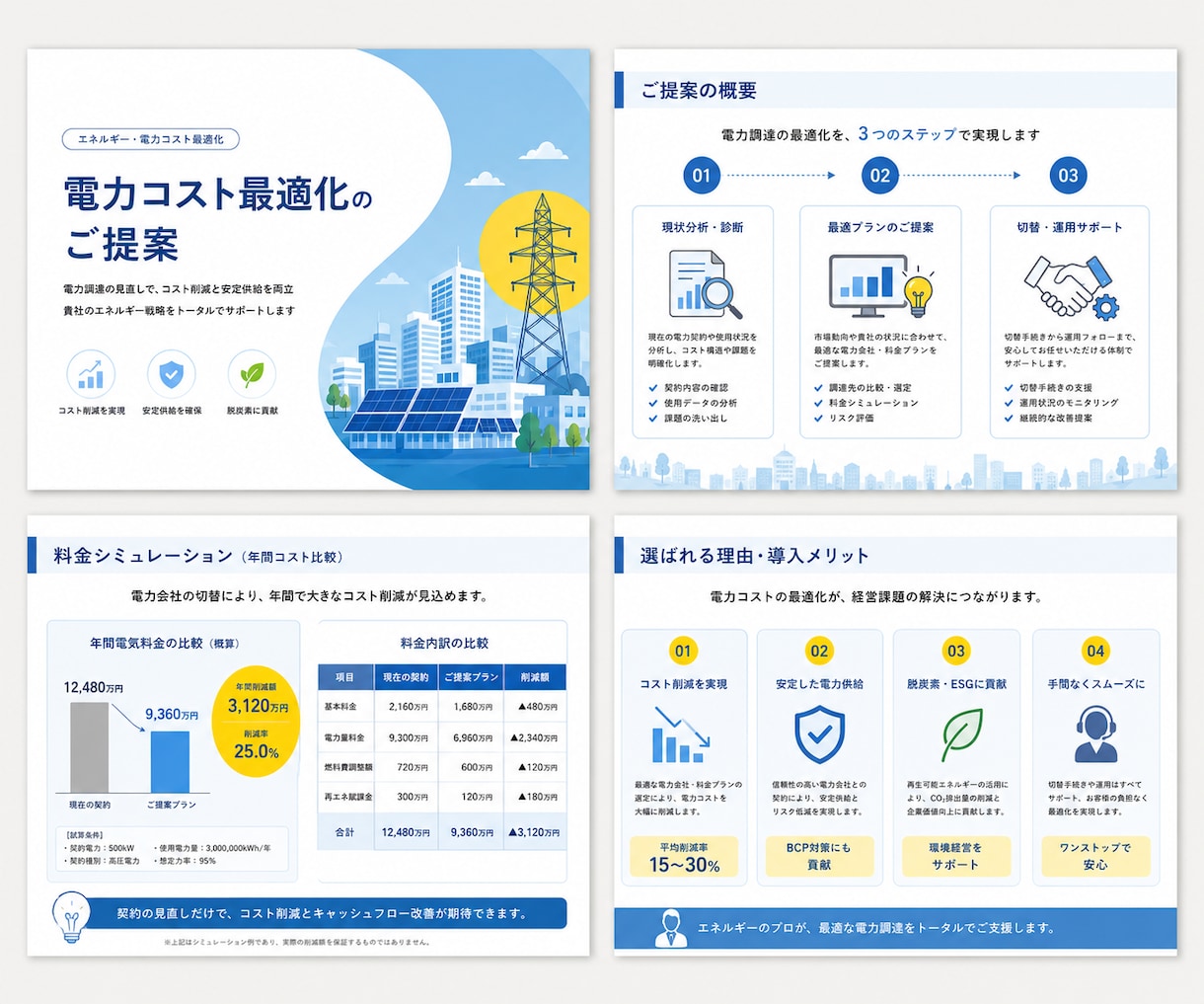 受注に繋がる営業資料を外資系コンサル出身が作ります 商談で“相手が動く”営業資料に。構成・トーク設計まで対応。 イメージ5