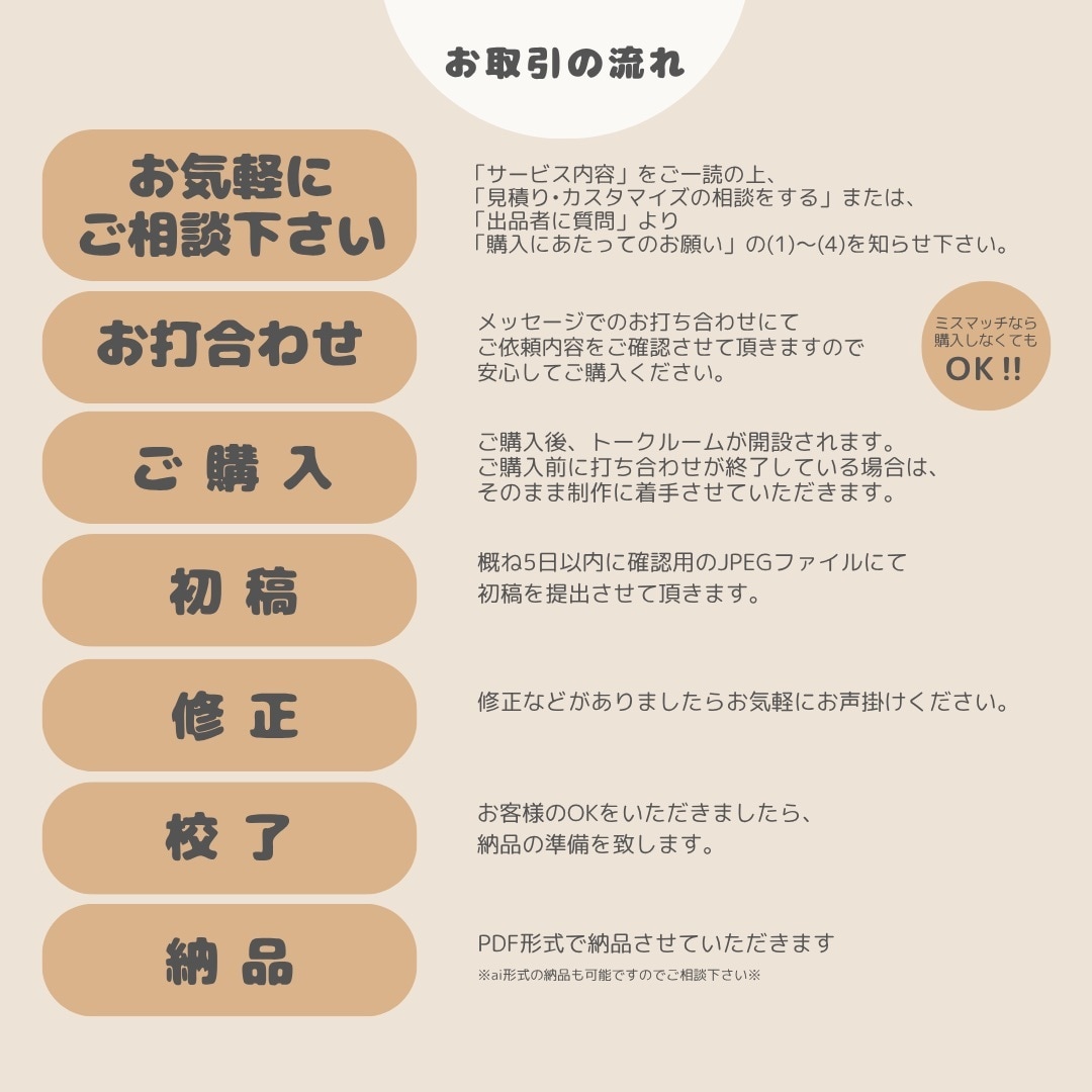 唯一無二の名刺をデザインします 理想の名刺デザインを一緒に作り上げます。 イメージ6