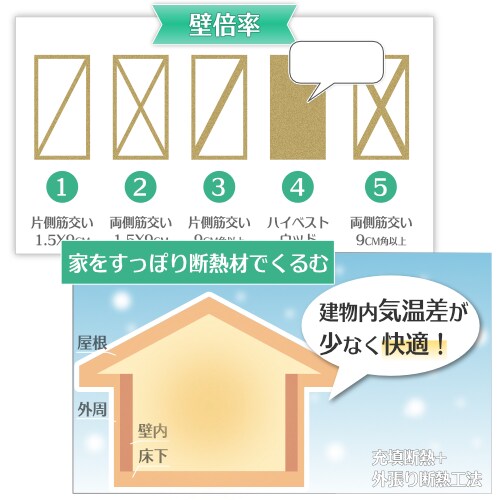 WEBサイトのイラスト・図解・制作全般お受けします イラストや図解で完読率アップ、WEB制作相談もOK イメージ6
