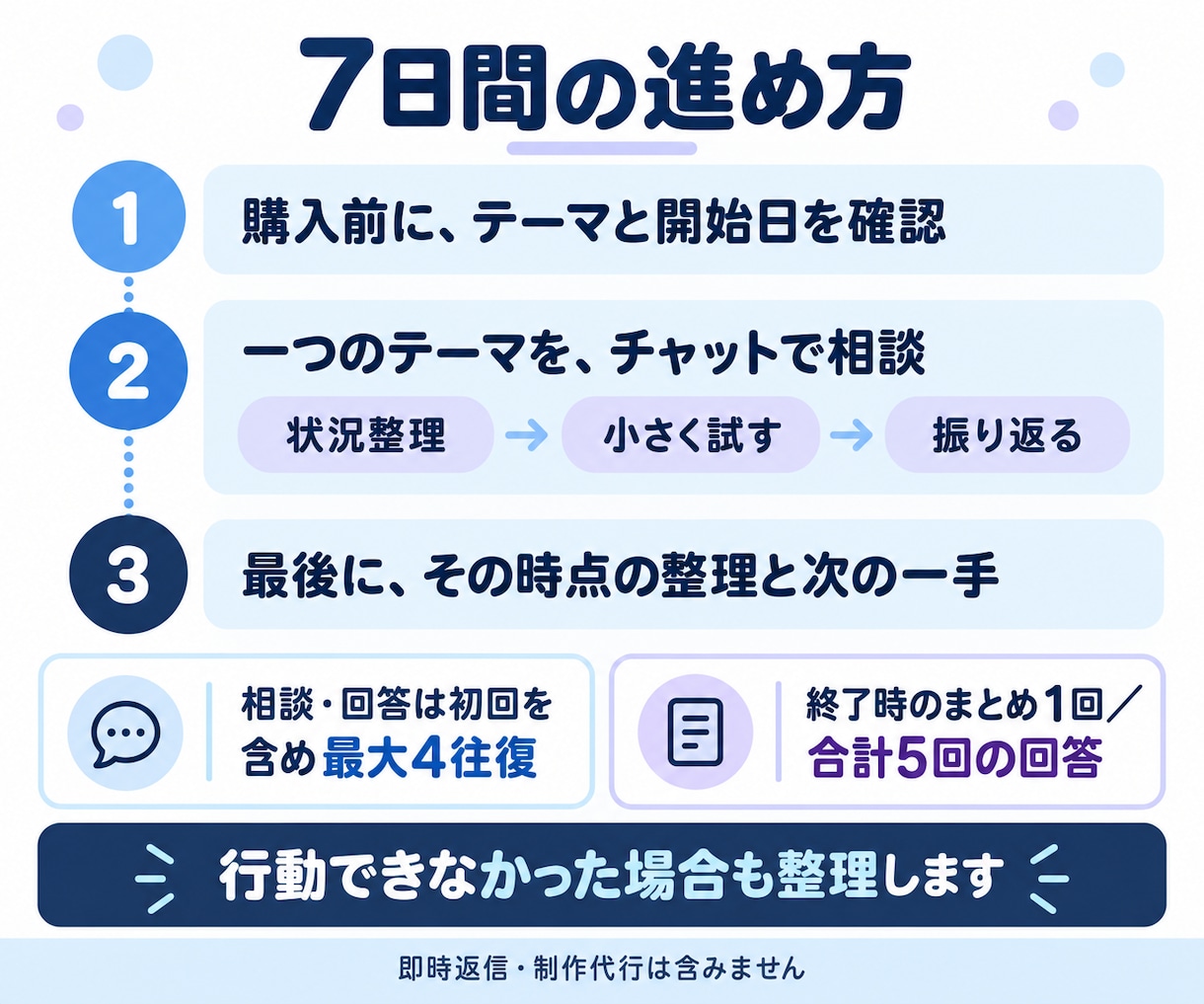 事業・サービスのアイデアを7日間一緒に壁打ちします 考える・試す・振り返るまで短期間で伴走します イメージ2