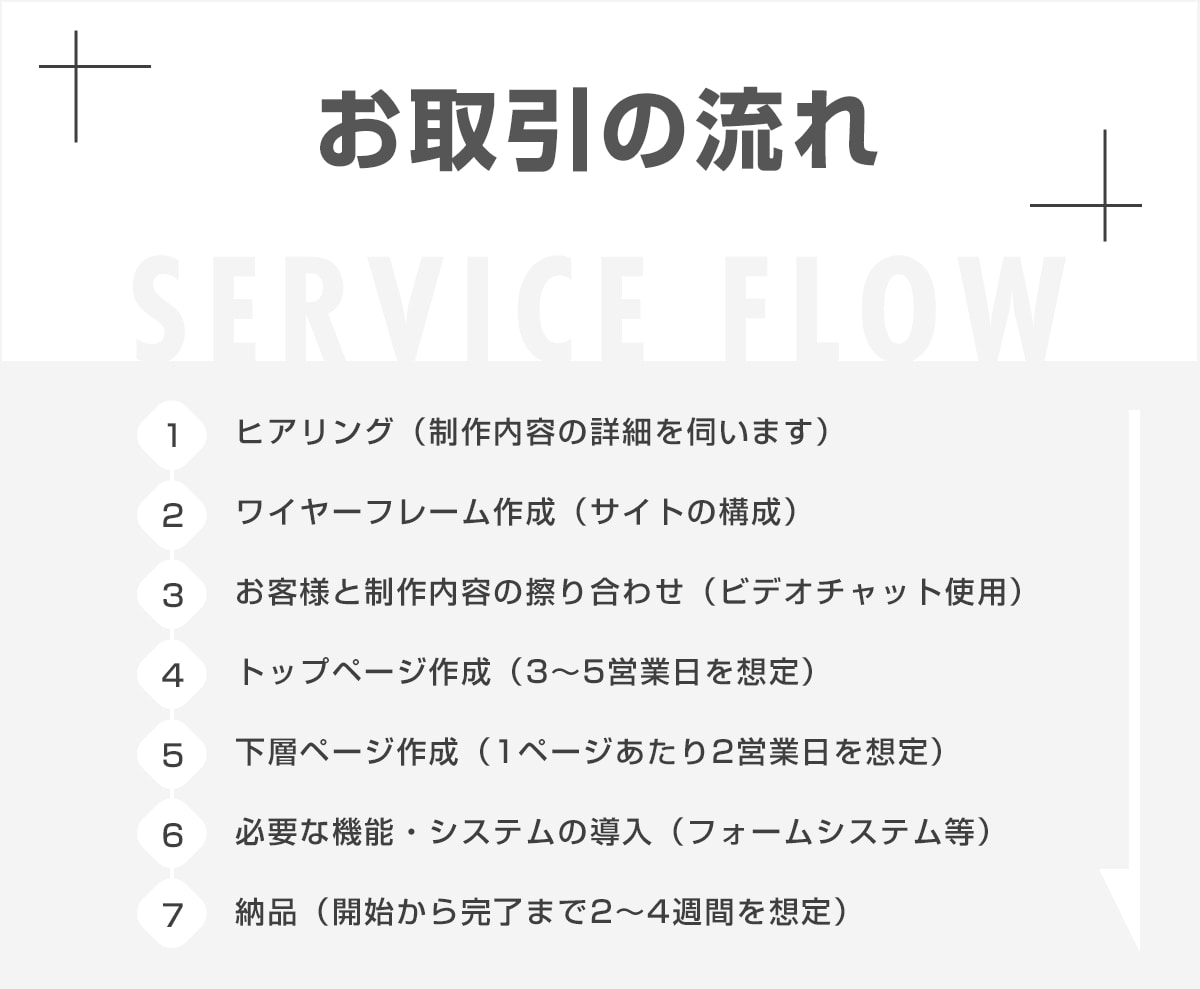 プロのデザイナーが高品質なホームページ制作します WEBデザインスクール講師がWordPressサイトを制作 イメージ4