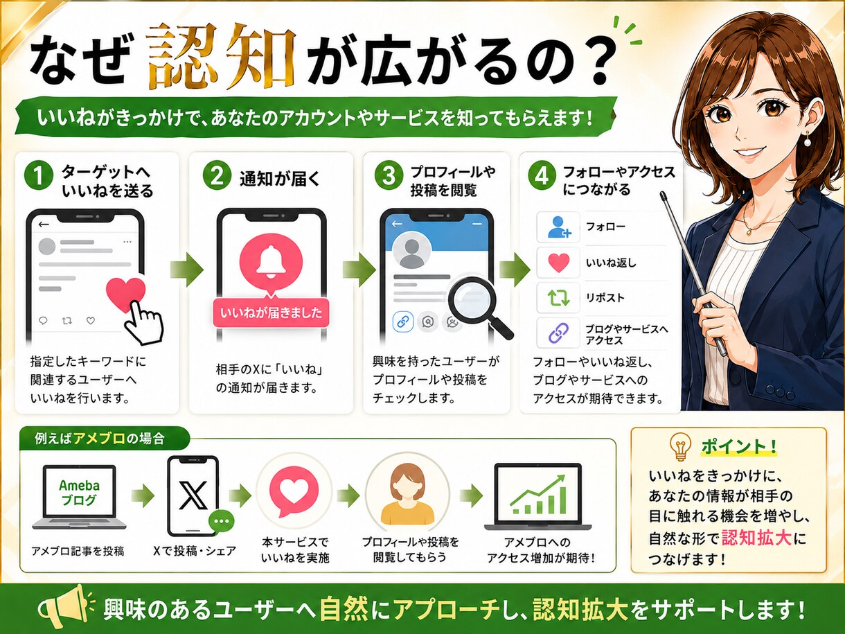 Xで指定キーワードへ1日300件いいね代行します ターゲットへ継続アプローチ！ブログ・SNS集客を応援します イメージ2