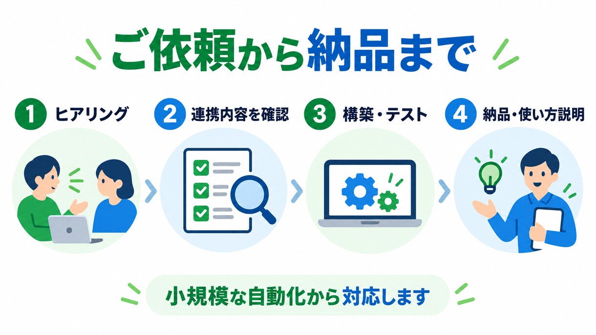 LINEの内容をスプレッドシートへ自動記録します LINEで届いた内容を、そのままスプレッドシートへ イメージ4