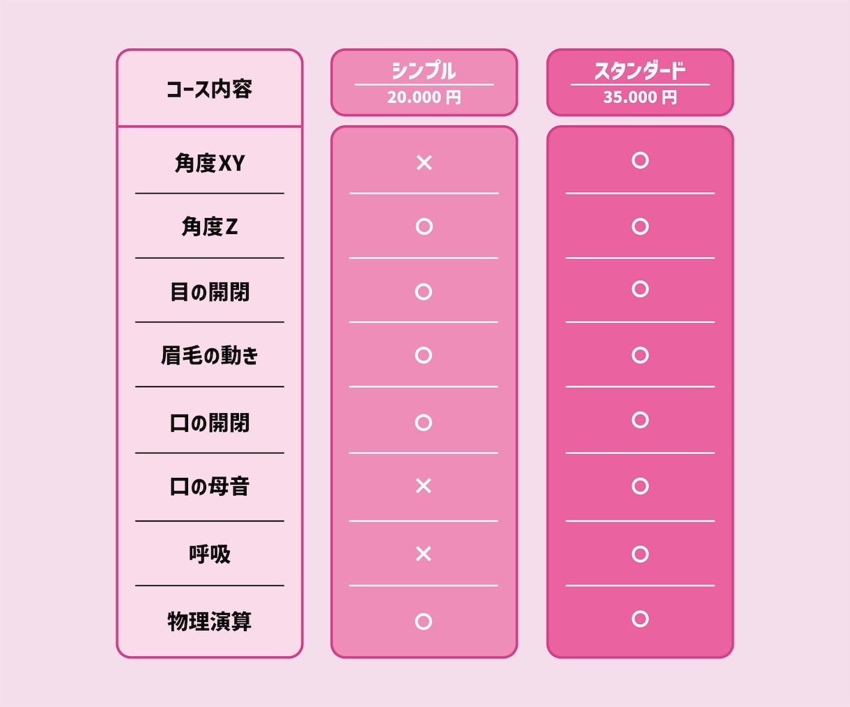 企業VTuber並のLive2Dモデリングします 最短2〜3週間でLive2Dモデリングを致します！ イメージ2