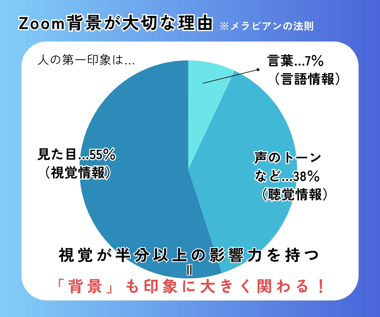 印象UP！なZoom背景をお渡しします 職業・イメージに合わせて選べる30種類の好印象デザイン◎ イメージ2