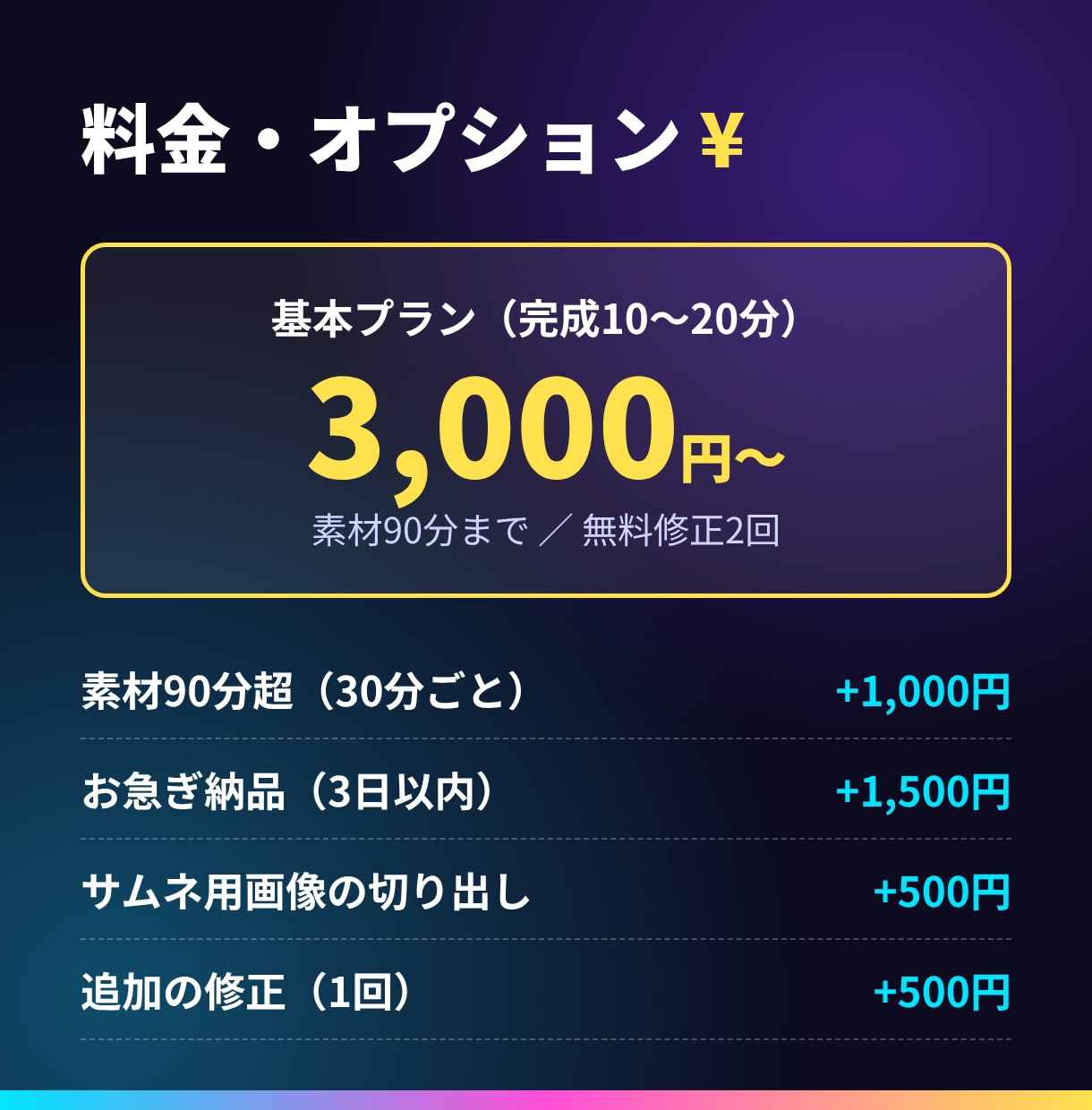 ゲーム実況動画をテンポよく編集します 実況の「おもしろい瞬間」を、最後まで見たくなる動画に。 イメージ3