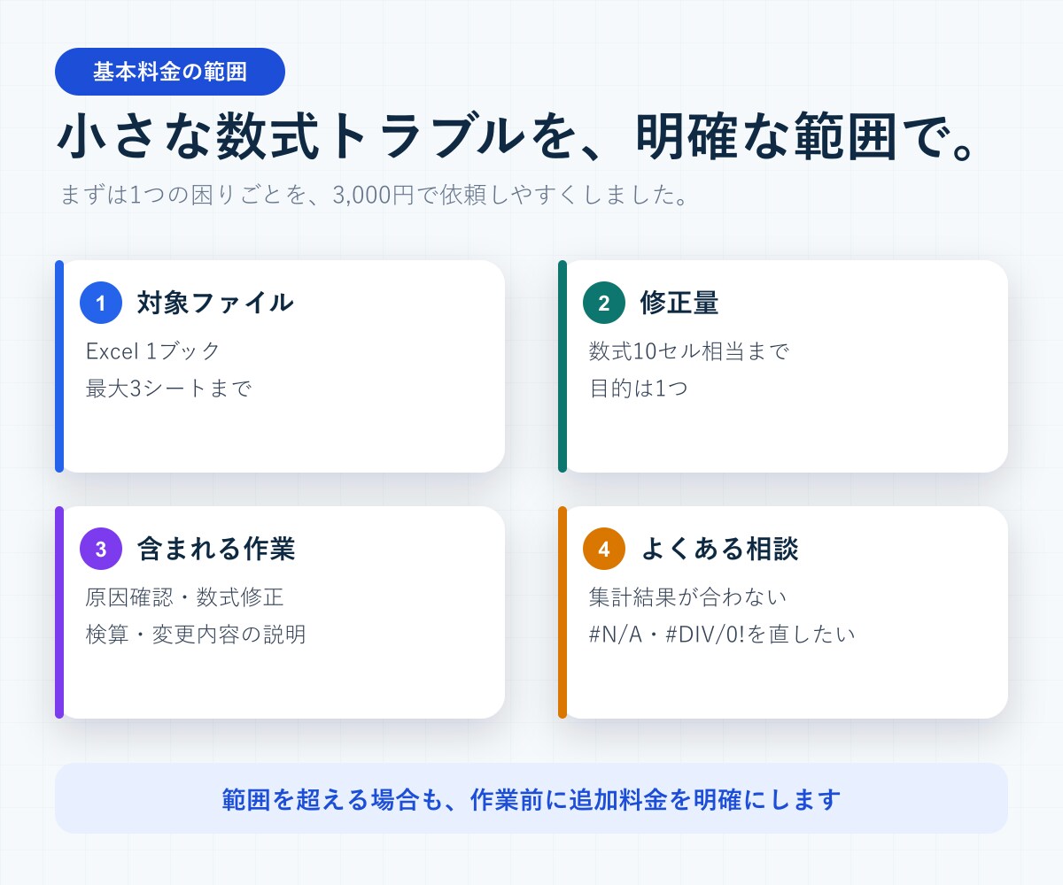 Excel関数のエラーや集計式を修正します 合わない集計や#N/Aを原因確認から検算まで イメージ2