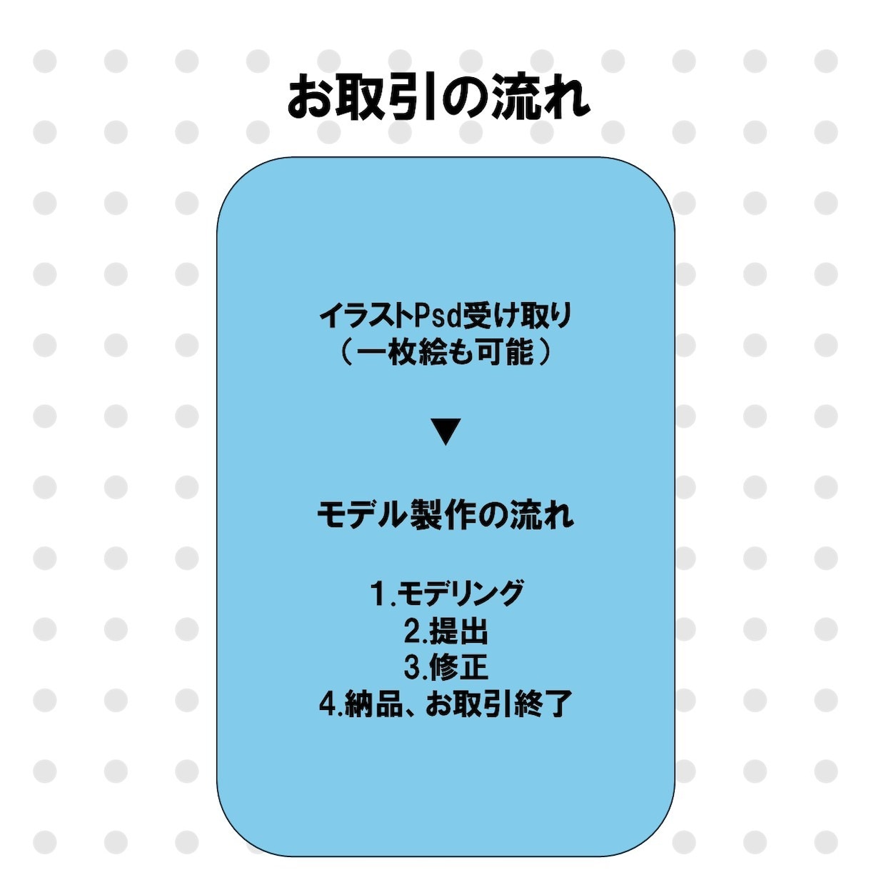 先着一名様限定！２万円でLive2D致します 低価格でVtuberになりたいという方にオススメです。 イメージ4