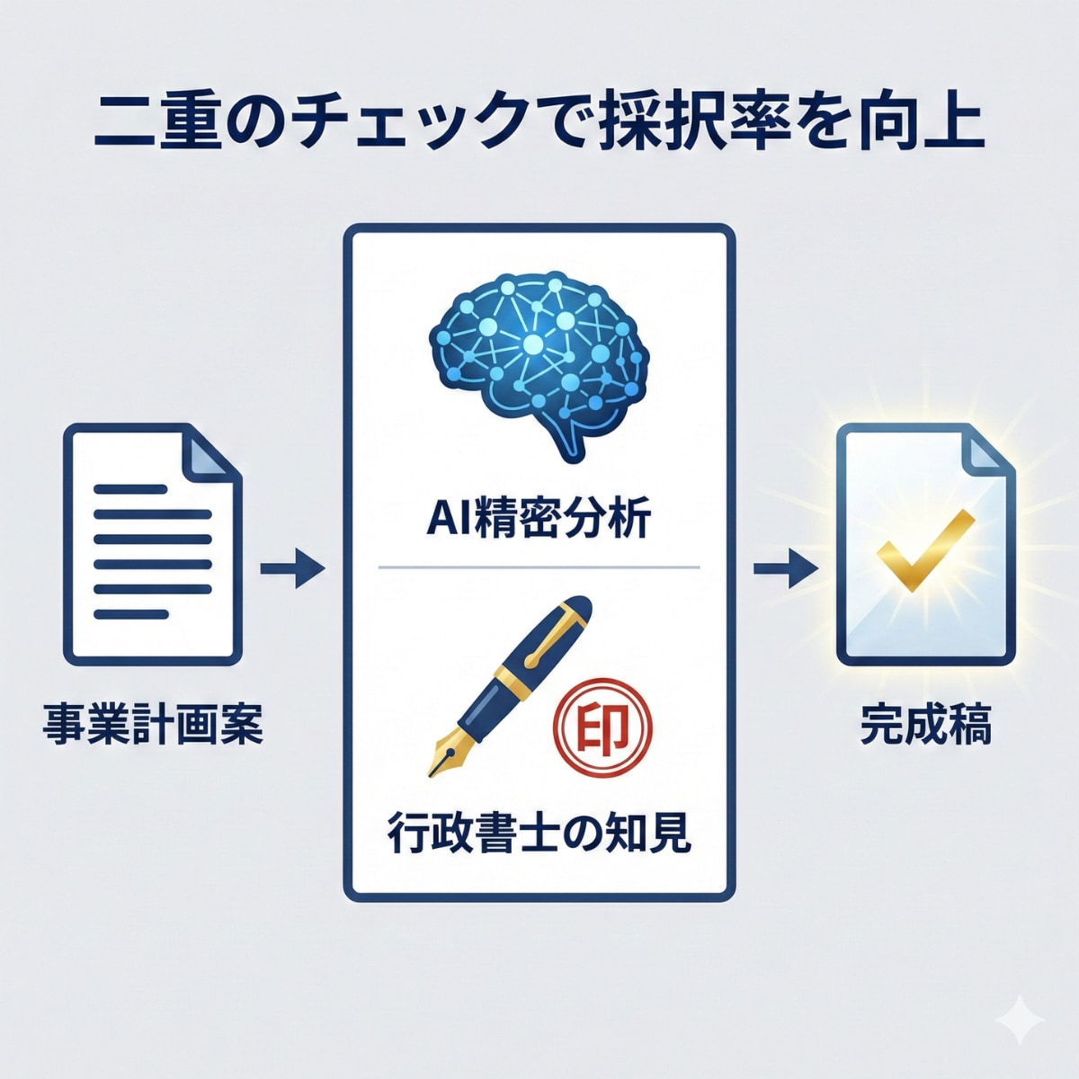審査官の着眼点で事業計画書の採択率を向上させます プロの法的視点で貴社の事業計画を精密監査 イメージ6