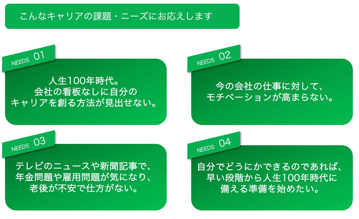 キャリア人生相談。「キャリア計画」を一緒に作ります 「キャリア未来地図」を使ってあなたに「強み」を再発見します！ イメージ3