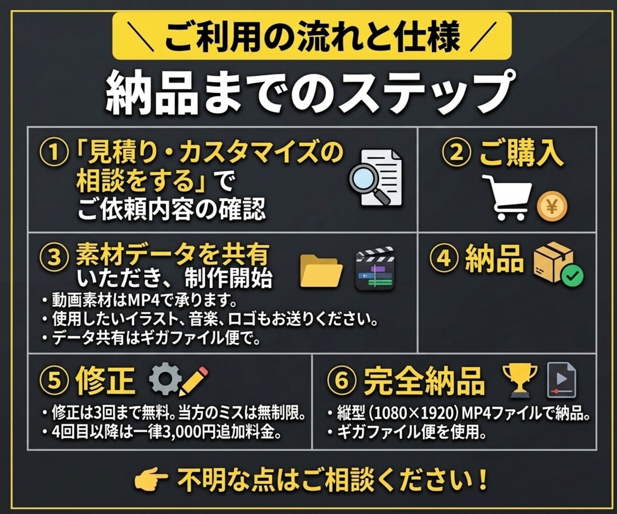 各種ジャンル◎SNSショート動画〝3本〟作ります 映像制作会社スタッフが作る動画編集！ イメージ3