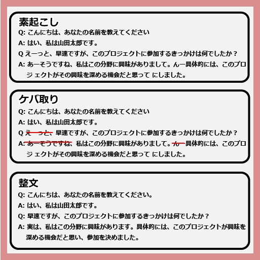 1分60円！音声データを文字起こしますます 迅速・正確・丁寧！あなたの言葉、文字に蘇らせます。 イメージ3