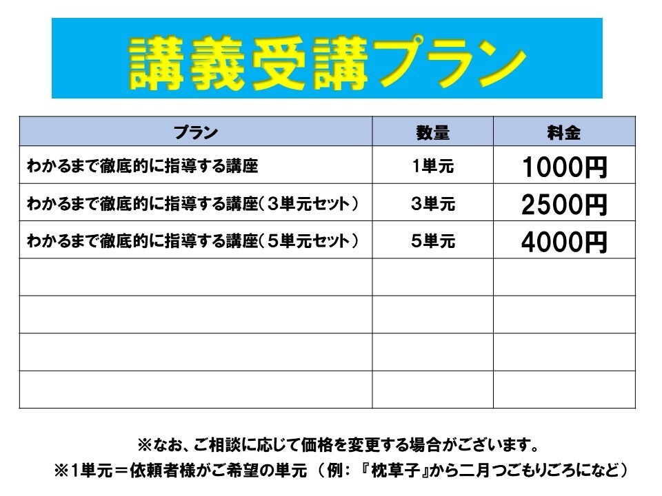 超基礎：中学英文法をマスターできる指導をします テストで40点を取れない中学生向けに「超基礎」の英文法指導！ イメージ2