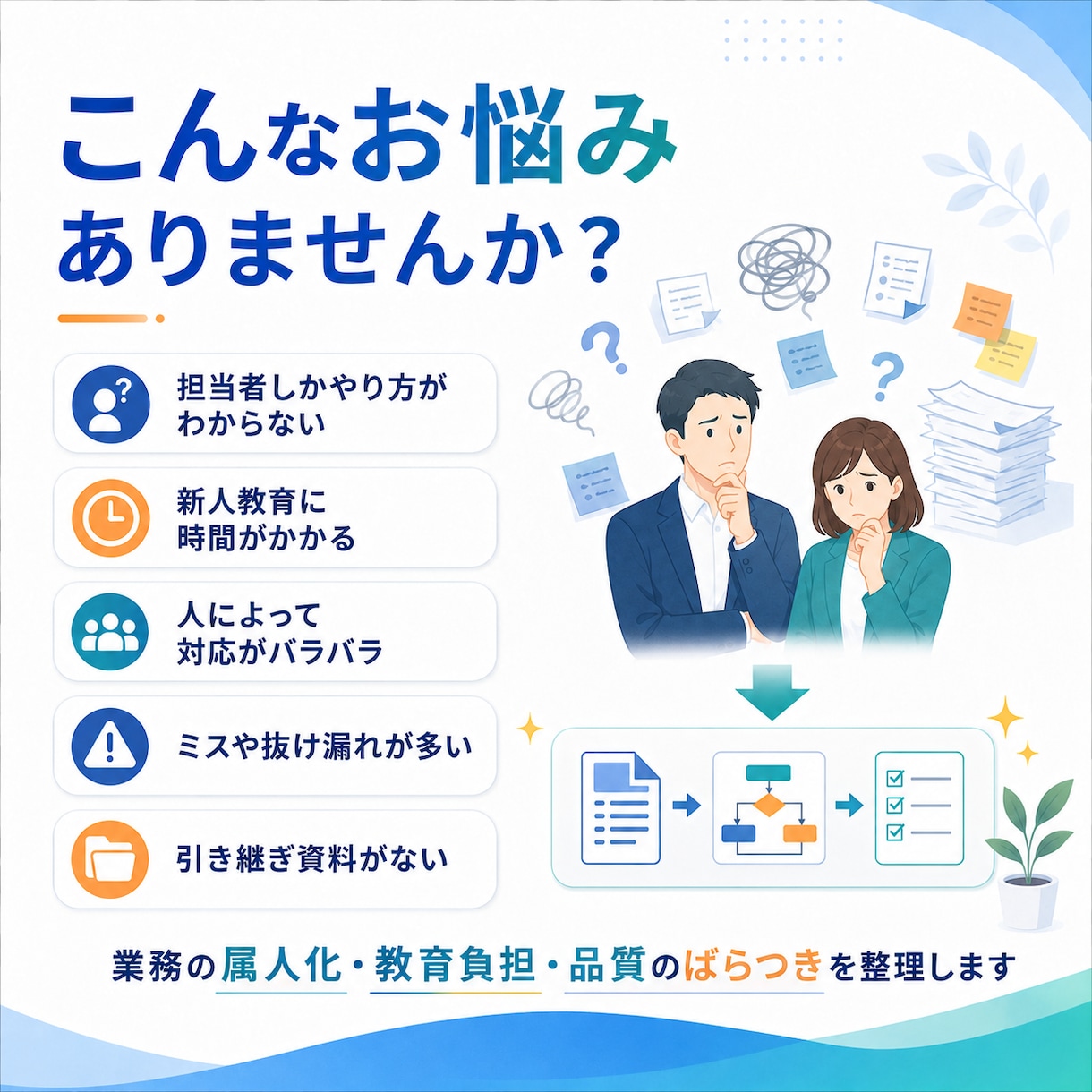 属人化した業務をマニュアル化します 誰でも見てわかる手順書に整理します イメージ2