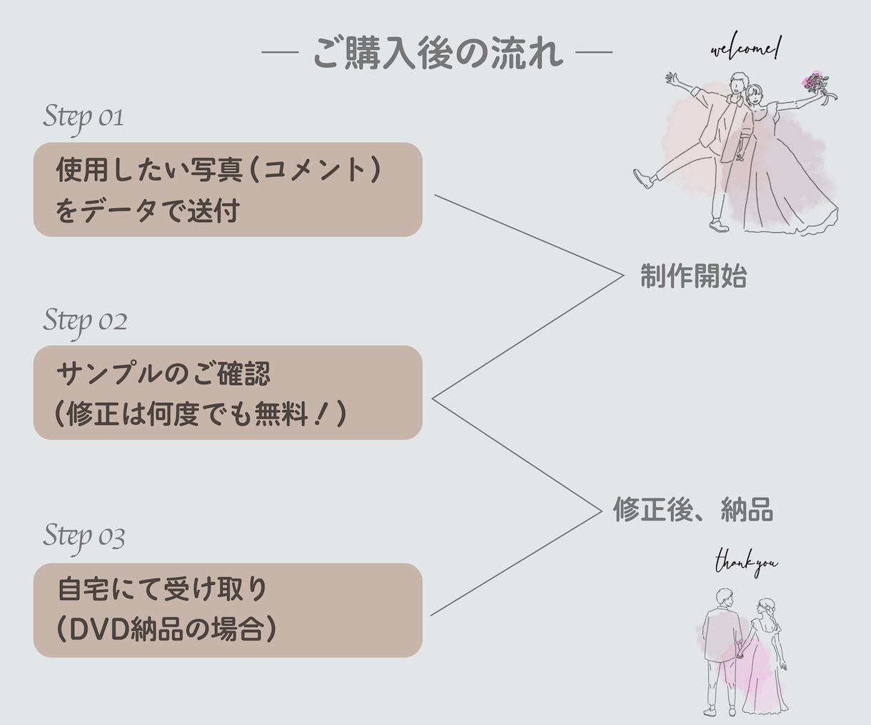 最短3日で納品！結婚式プロフィールムービー作ります 挙式1週間前でも対応可/即レス/即納/披露宴当日まで安心保証 イメージ4