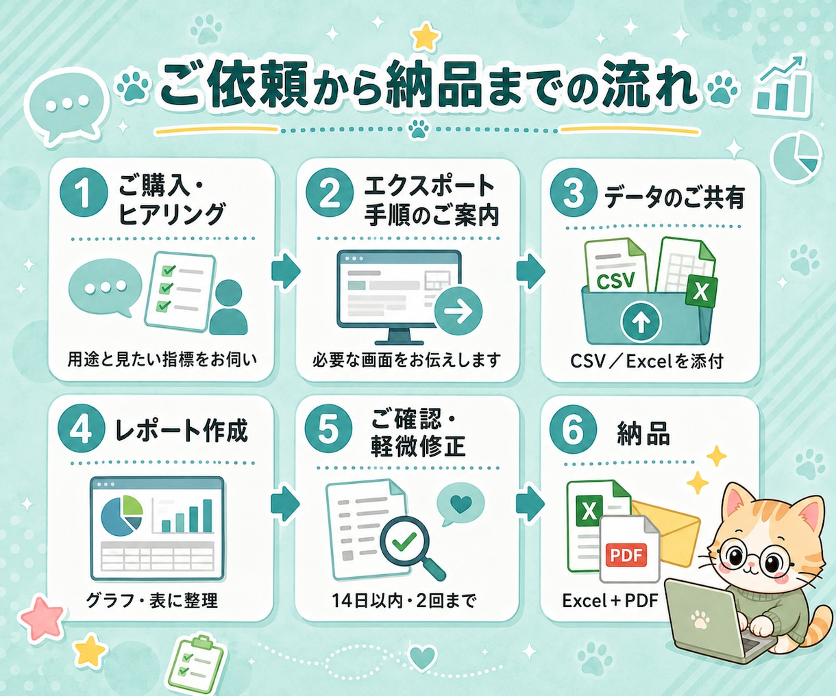 GA4・サーチコンソールを整理します ログイン不要/Excel+PDFで納品 イメージ5