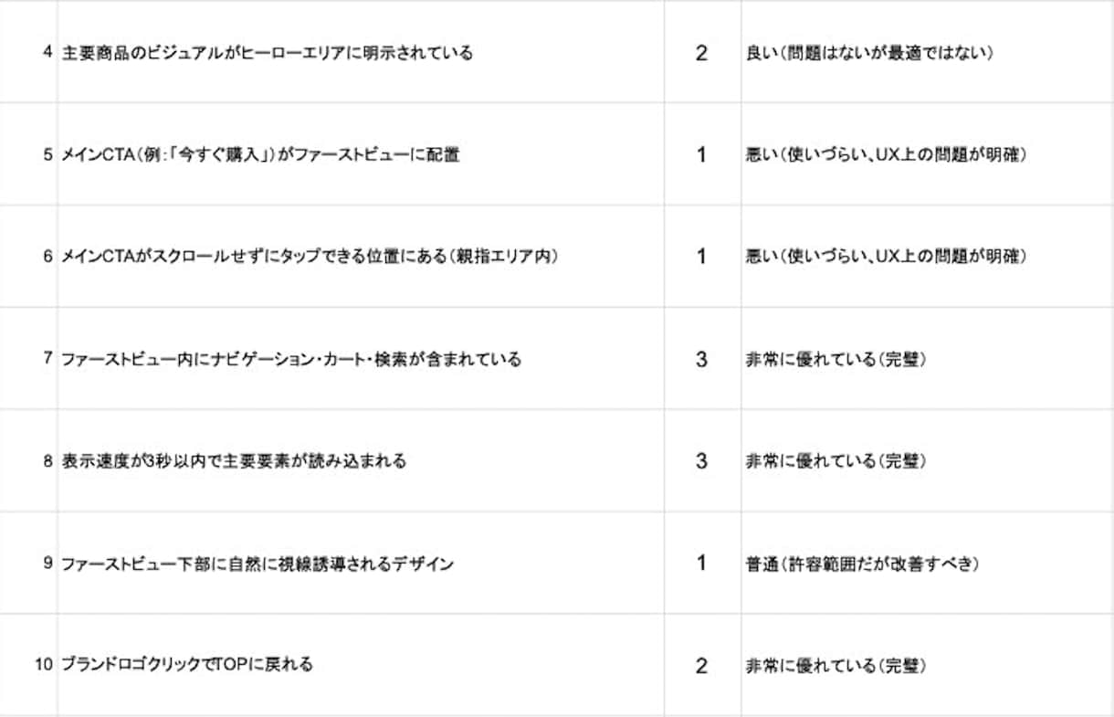 ECサイト改善のツボ★を網羅したレポート作成します 先着１０名限定！！モニター募集中！ イメージ2