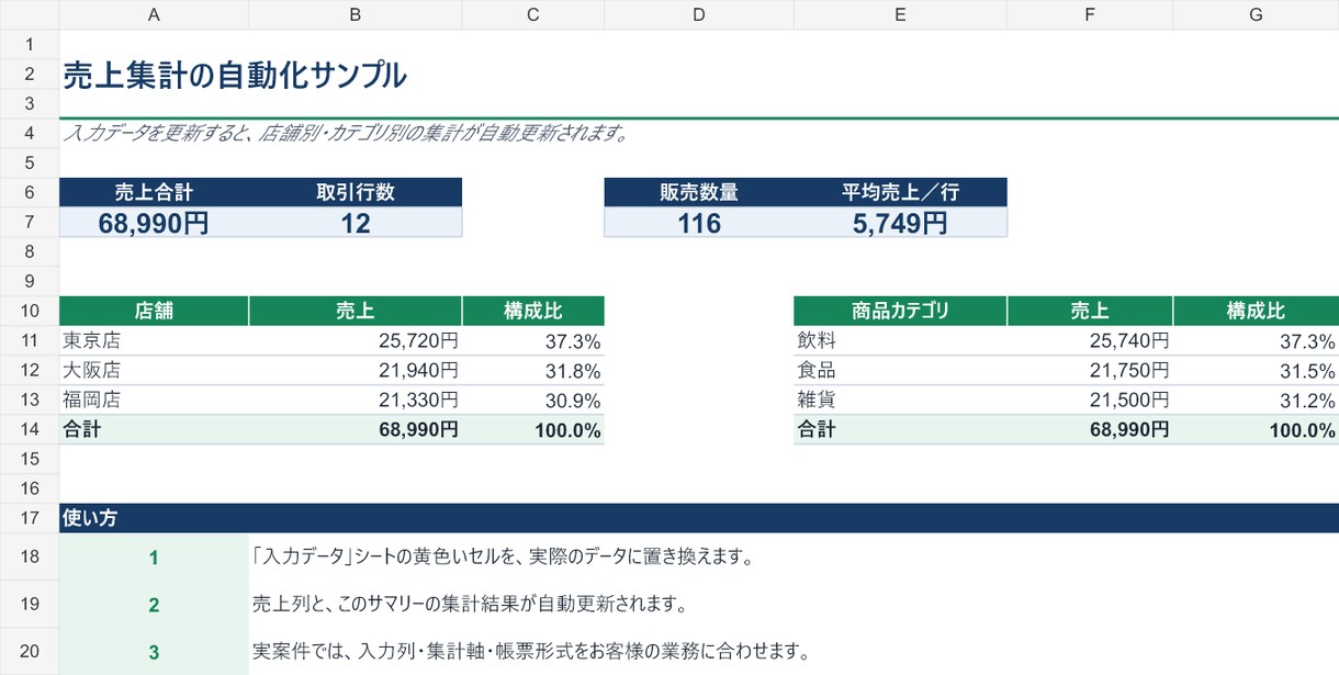 Excel・CSVの定型作業を自動化します 集計・整形・転記を少ない操作で終わらせます イメージ2