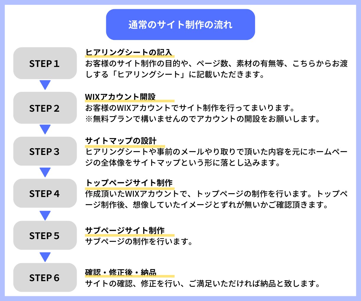 Wixでおしゃれなホームページを格安で制作します 今どきの動きのあるデザイン！更新簡単！スマホ対応もバッチリ！ イメージ3