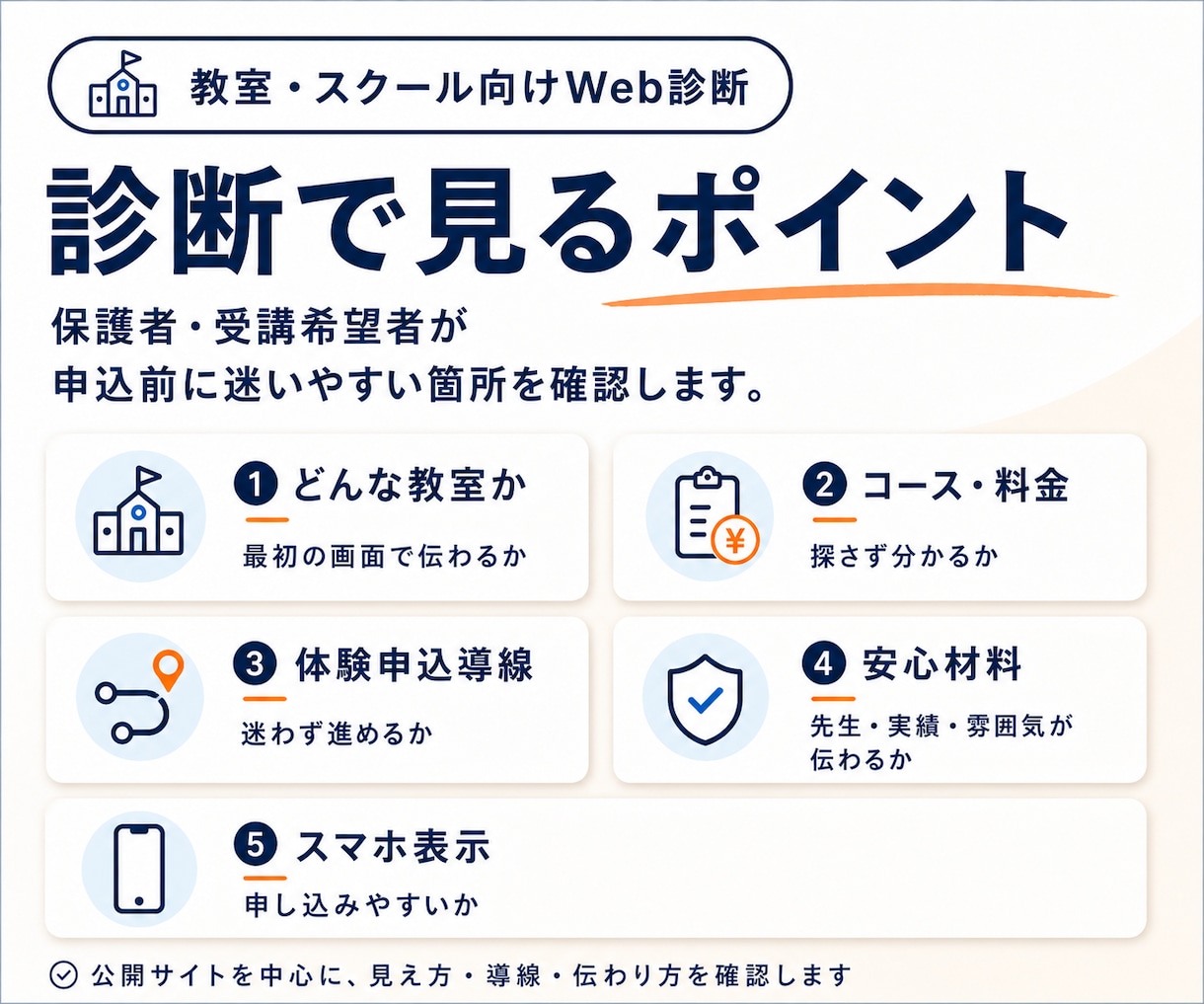 体験申込につながらない教室サイトを診断しますます 作り直す前に、申込前に迷われやすい箇所を整理します イメージ2