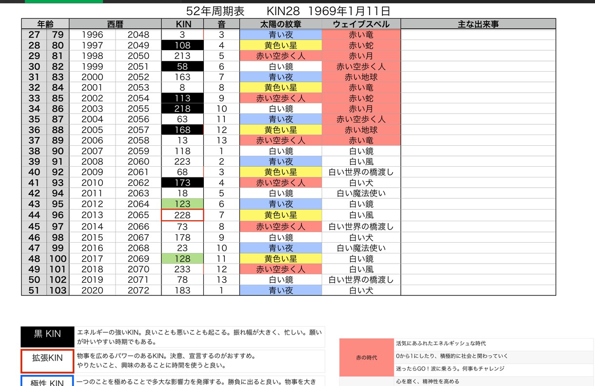 隠れた自分を紐解き、あなただけの鑑定書を作ります 本質、能力、隠れた才能、転機となる日を鑑定書にてお伝えします イメージ3