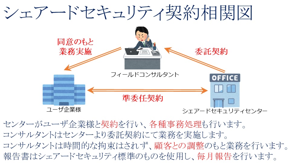情報セキュリティで安心・安全を支援します 情報セキュリティのことならどのようなことでもご相談ください。 イメージ4