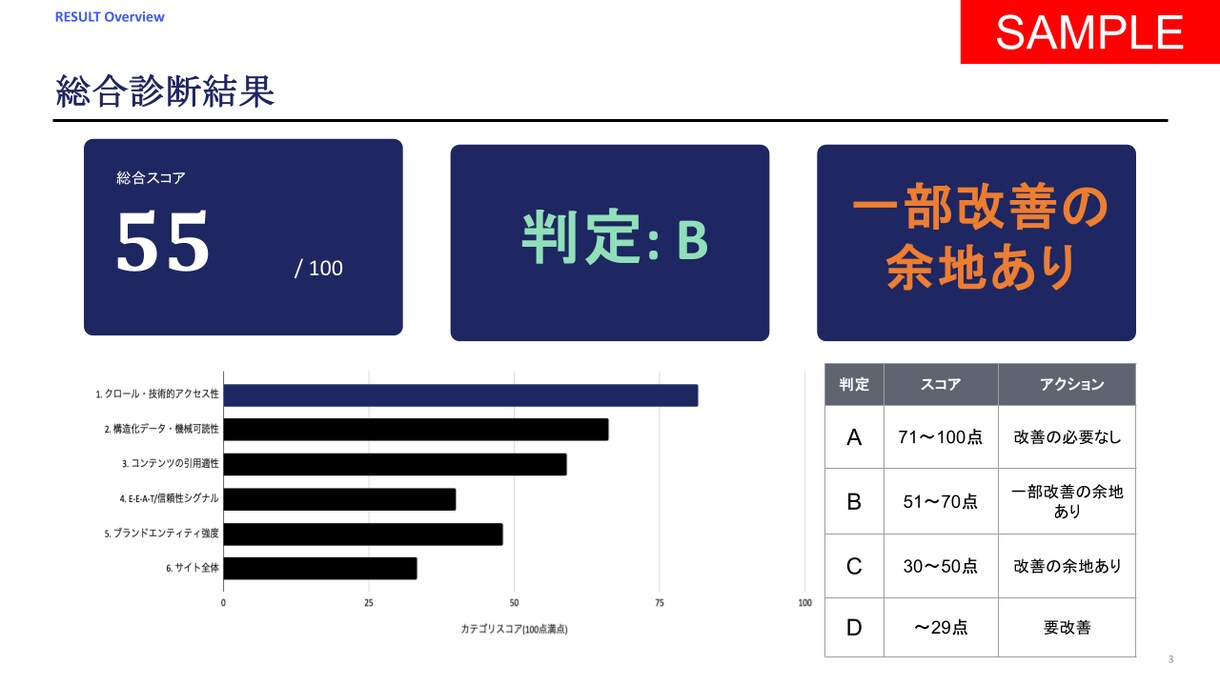 LLMO・AIO最適化40項目を診断します ChatGPTに"引用される"サイトへ40項目診断 イメージ6
