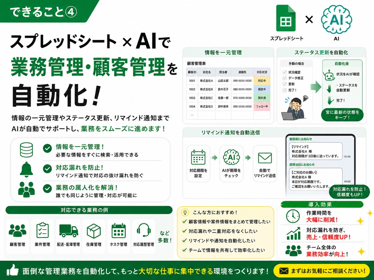 スプレッドシート×AIで面倒な業務を自動化します 大量データの要約・文章生成をAIで自動化！業務を爆速に イメージ5