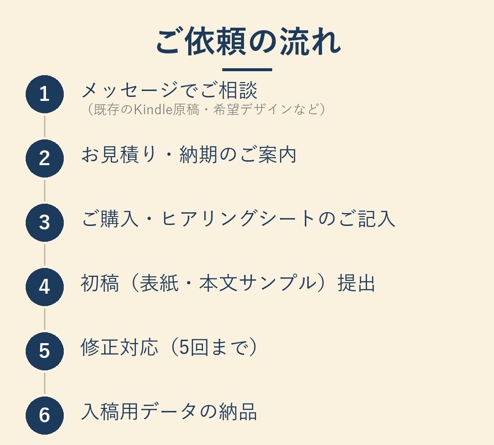 ペーパーバックの表紙3点セットのみ承ります 本文は自分で組める方向け。表紙だけお任せください イメージ2