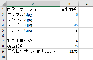 お客様専用の画像カウントツールを作ります フォルダを指定 → ボタンを押すだけ！AIが自動カウント イメージ4
