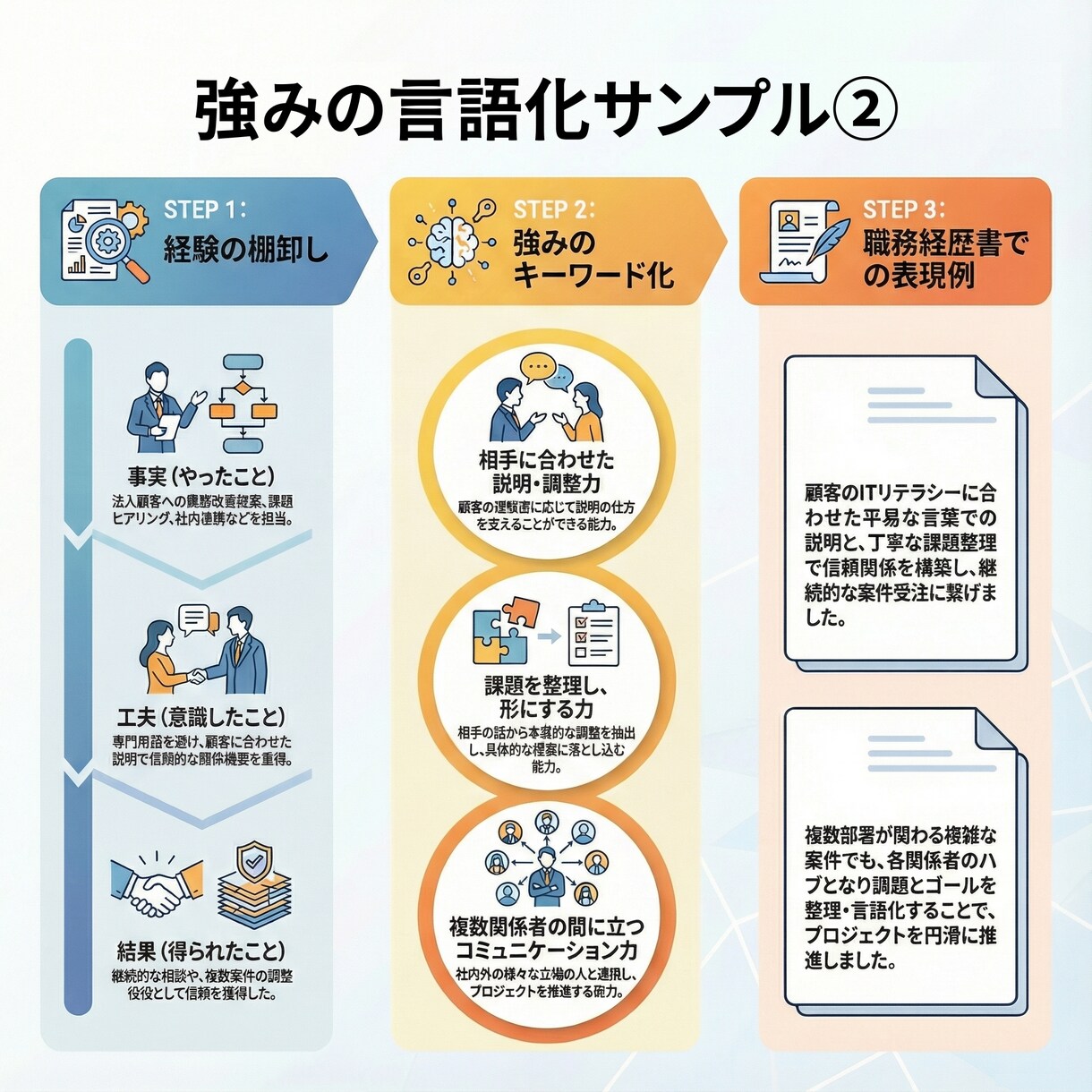 40代以降向け｜履歴書・職務経歴をサポートします ◇書類の悩みを一緒に解決します。◇ イメージ7