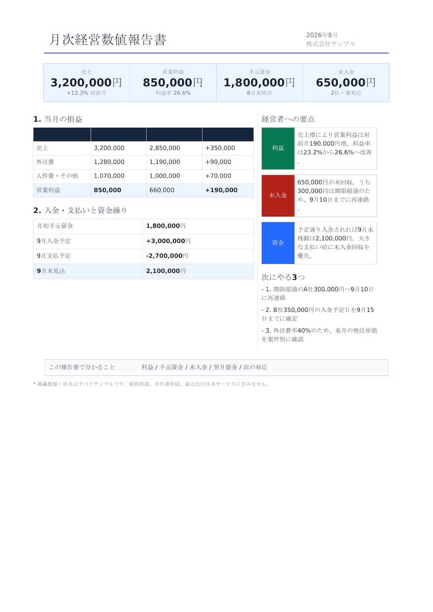 請求・入金管理と月次経営レポートを作成します 売上・利益・未入金を毎月1枚で見える化 イメージ2