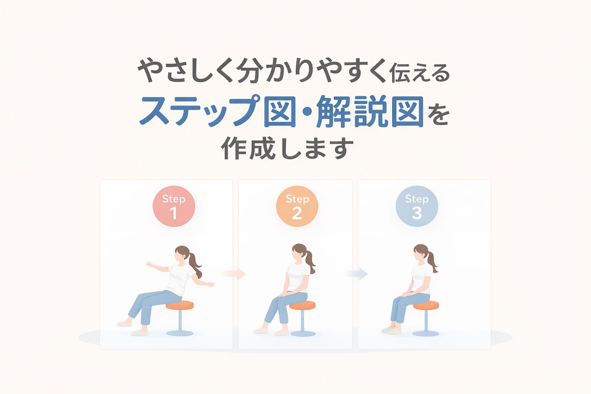 サービスの流れをわかりやすく伝える図を作成します 専門的な内容も分かりやすく図解化 イメージ1