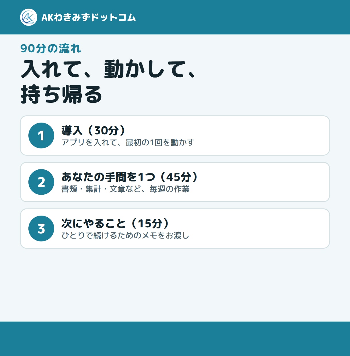 Claude Codeの導入を一緒にやります 画面共有で90分。毎週の手間を1つ、その場で片付けます イメージ2