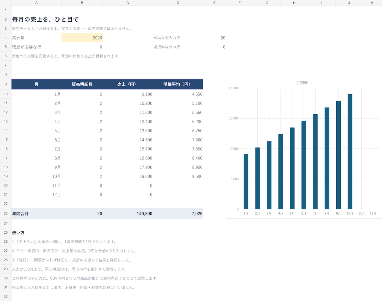 毎月の売上を自動集計するExcelを作ります 月別の売上・件数・グラフを、使う表に合わせて作成 イメージ1