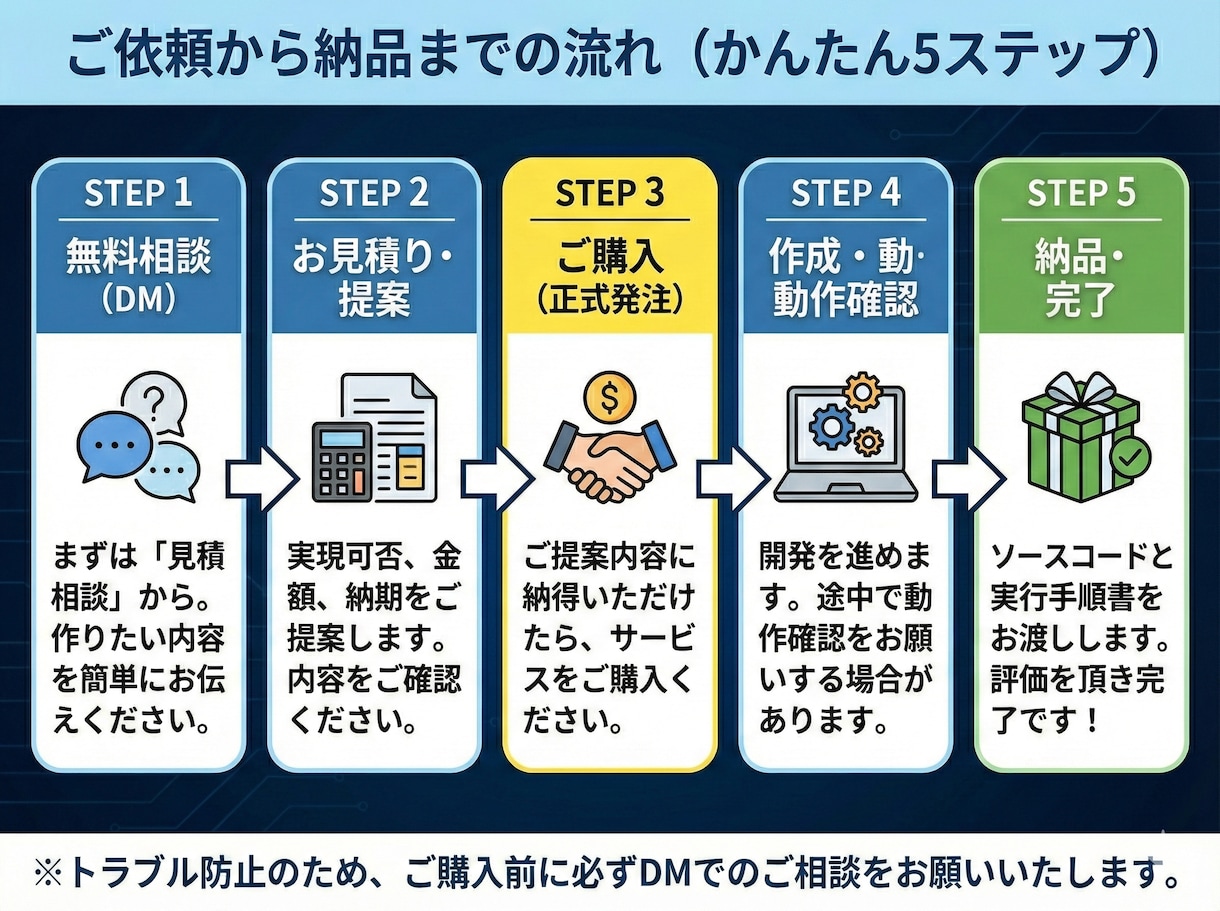 実績作り価格！自動化ツール・Webアプリ作ります 理系大生が作る格安Pythonツール イメージ2
