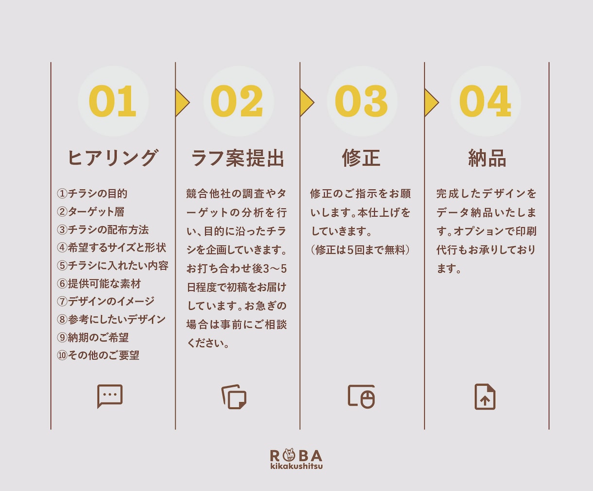 取っておきたくなるかわいいチラシを作ります 歴15年の女性デザイナーがプロの目線で作る「伝わるチラシ」 イメージ2