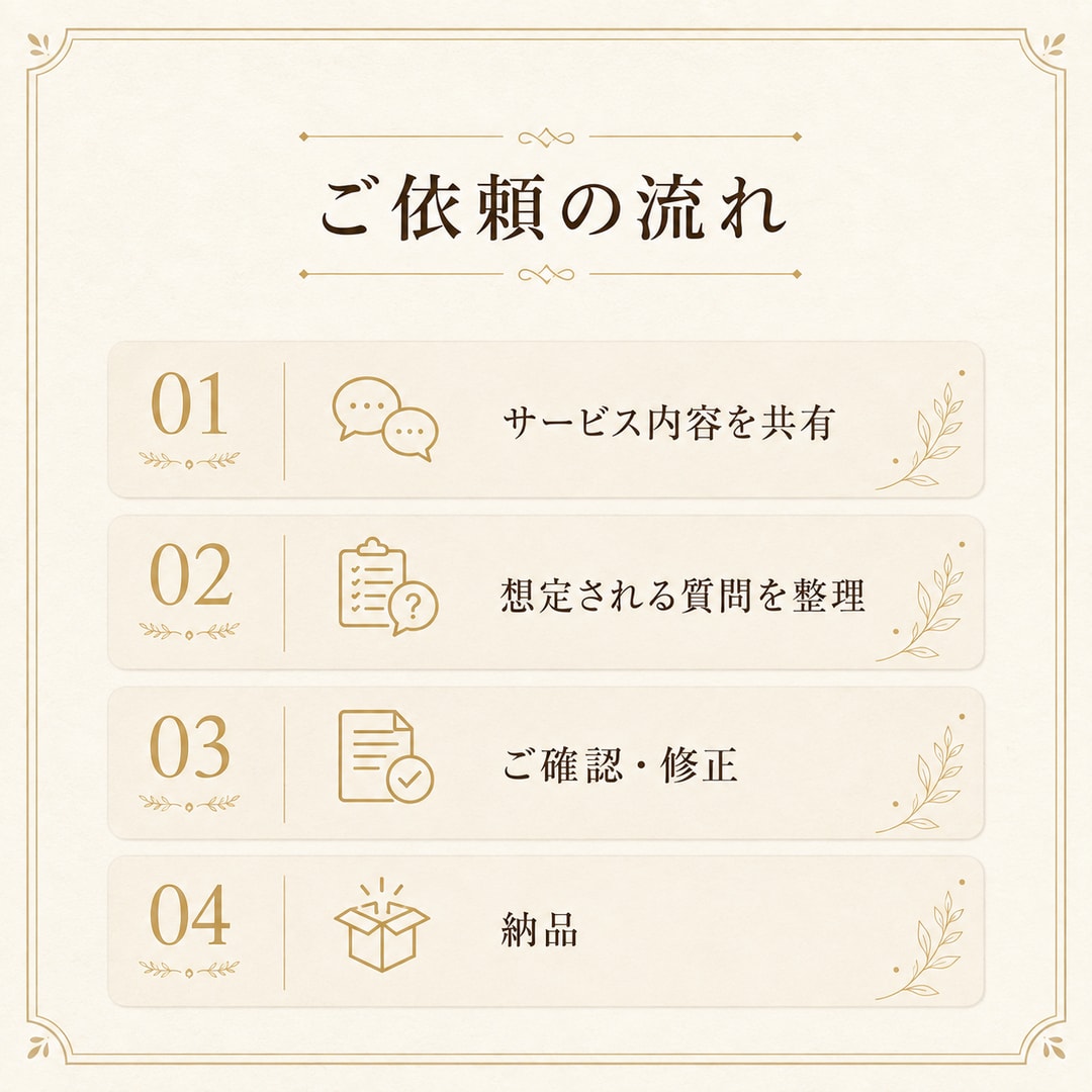 FAQ・よくある質問を10件作成します よくある質問と回答を分かりやすく整理します イメージ3
