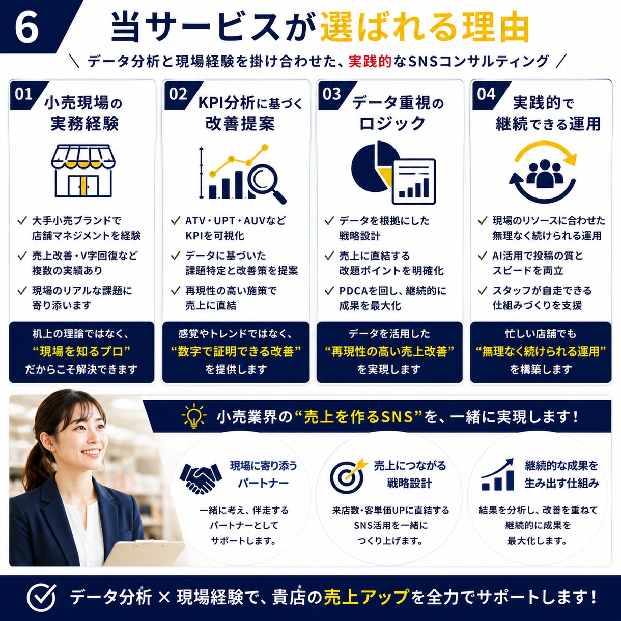 小売の現場を知るプロが来店・売上UPを支援します 9月までのモニター価格でご用意してます。 イメージ6